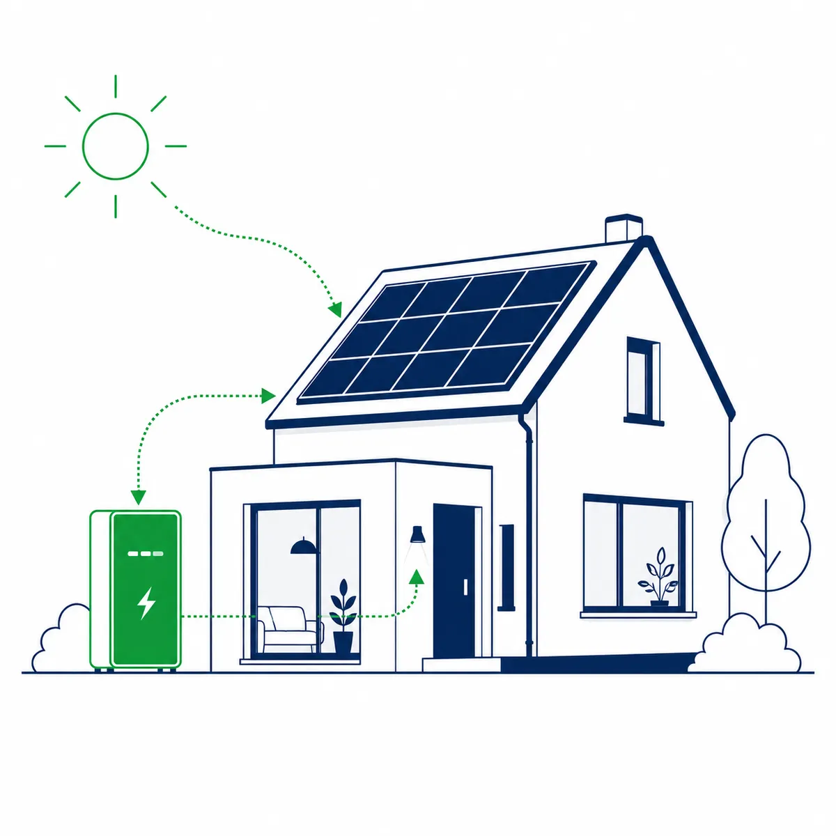 Illustratie van een woning met zonnepanelen en een vaste thuisbatterij